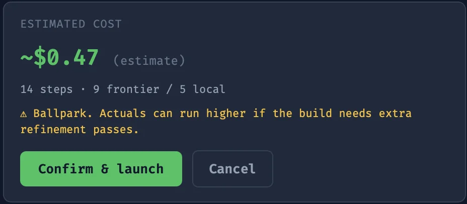 Pre-run cost estimate showing 47 cents across 14 steps with confirm and cancel actions